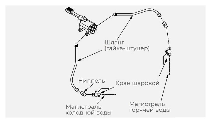 599dd39aa06af4b8282125bc9f650fa6 Комплект для подвода горячей и холодной воды KAYMAN ГХ для рукомойника РМН-400/320 — изображение 1